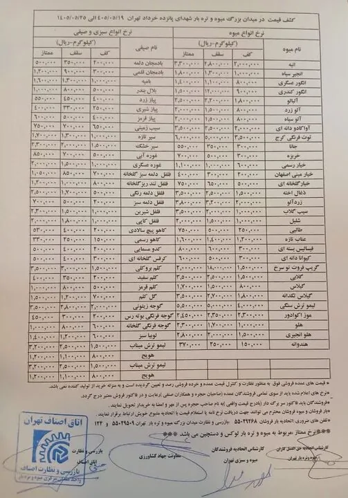 قیمت عمده میوه و سبزیجات هفته جاری تعیین شد+جدول