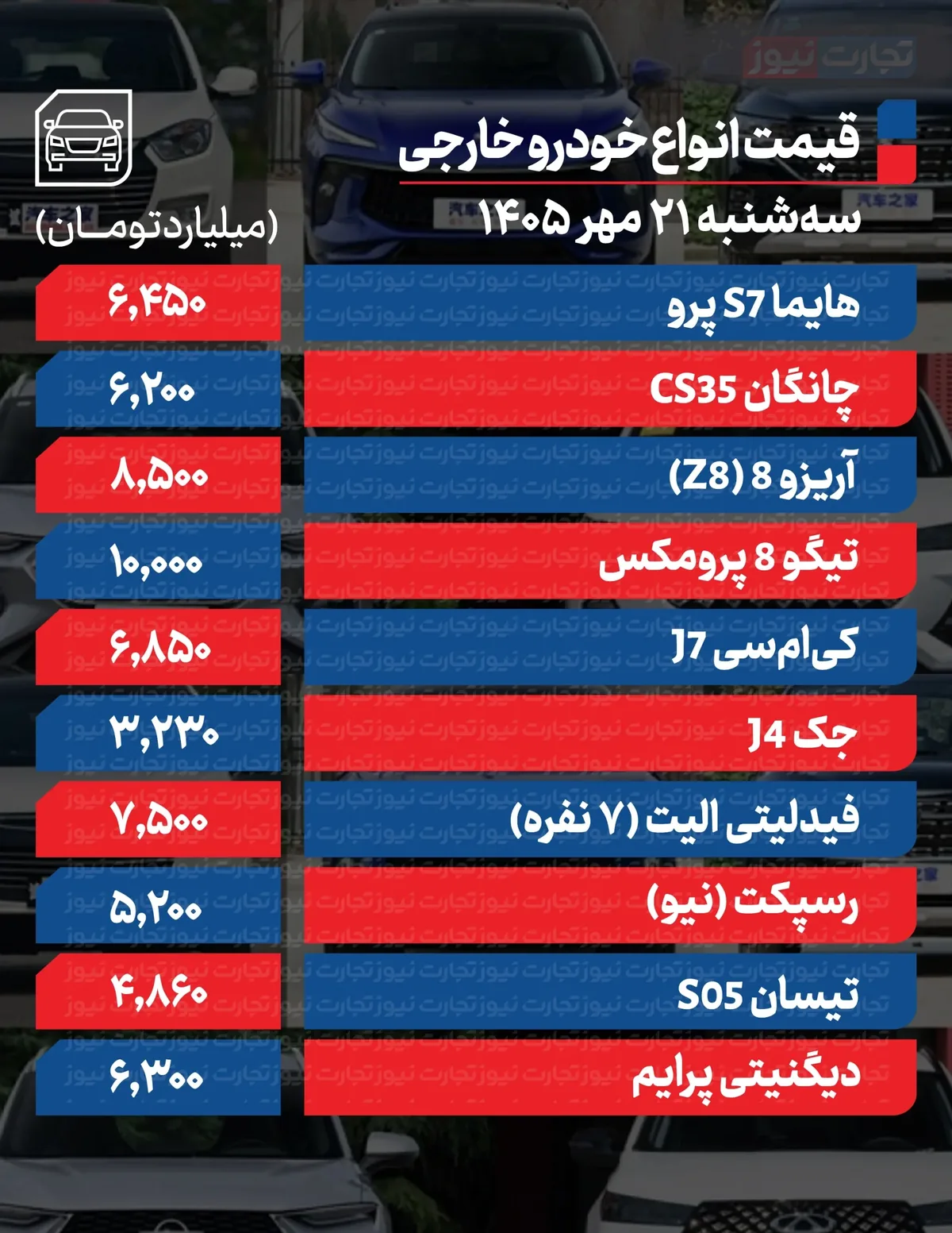قیمت خودرو در بازار امروز ۲۱ مهرماه ۱۴۰۵