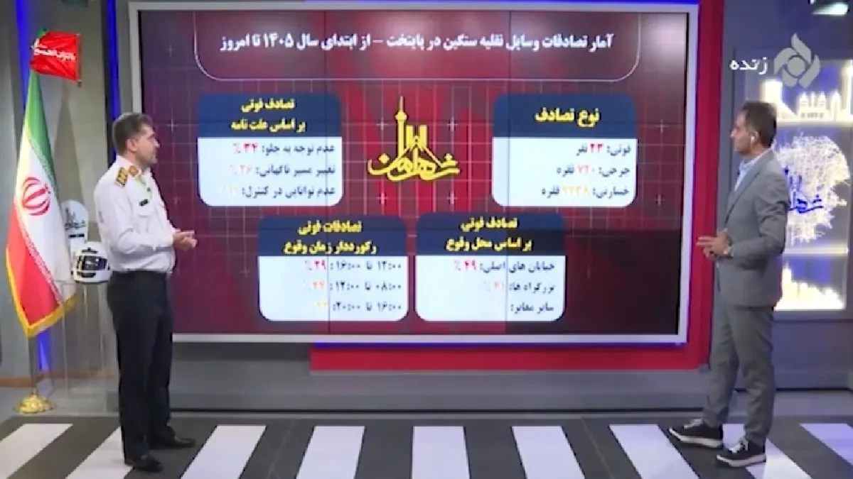 رکورد زمان تصادفات در طول شبانهروز + فیلم