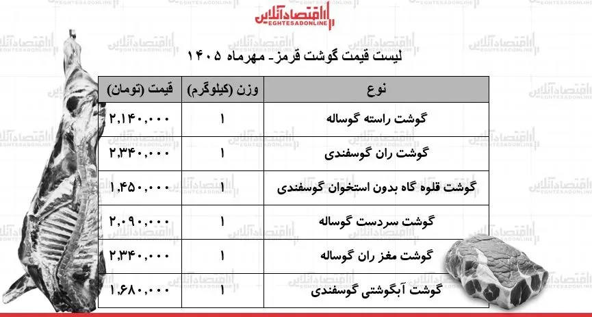 لیست قیمت گوشت قرمز امروز یکشنبه ۲۶ مهر ۱۴۰۵ / گوشت آبگوشتی کیلویی چند شد؟ + جدول