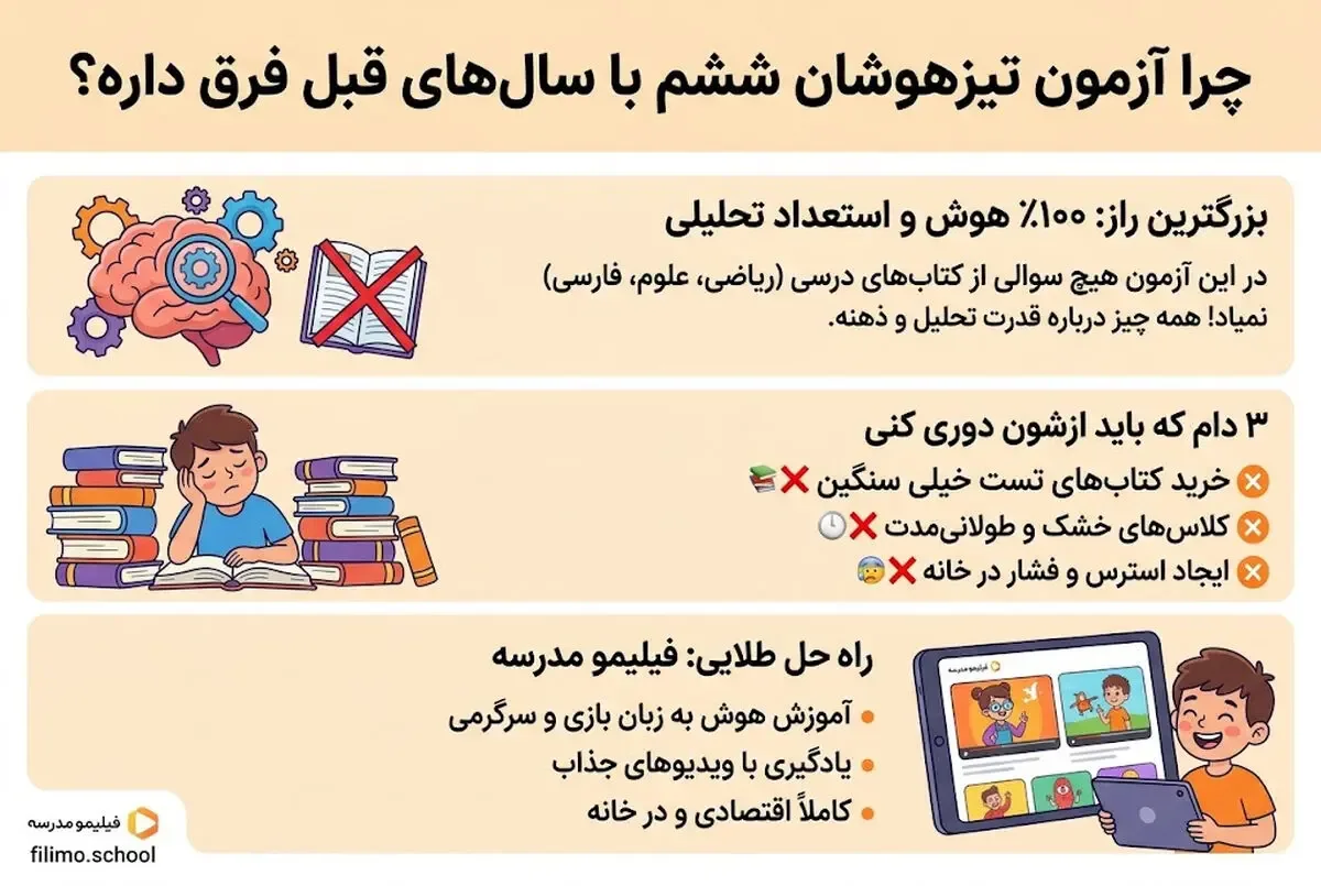 قبولی در تیزهوشان ششم بدون اشک و استرس؛ رازهایی که موسسات به شما نمیگویند!