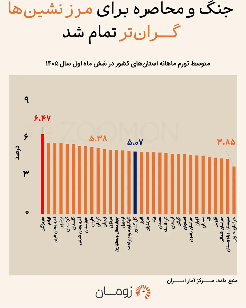 فشار جنگ بر جیب مردم در مناطق مرزی / کدام استان در صدر قرار دارد؟ + جدول