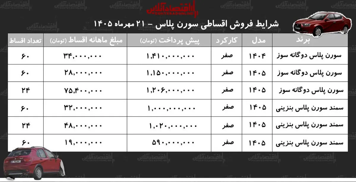 شرایط جدید فروش اقساطی سورن پلاس در بازار/ با اقساط ۵ ساله سمند سورن بخرید+ جدول مهر ۱۴۰۵