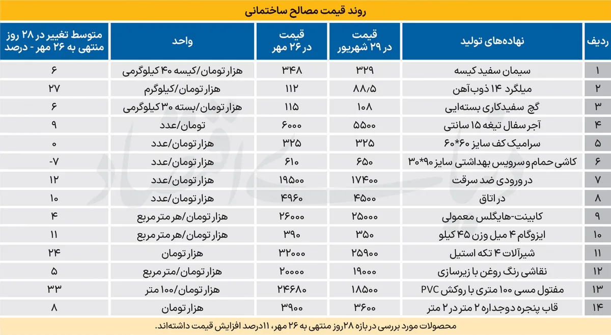 پاتک سازندهها به هزینه سیال