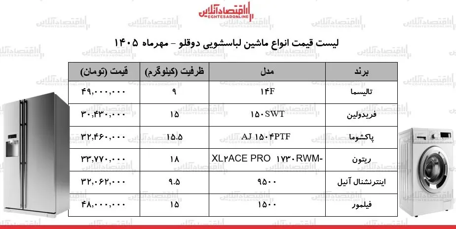 قیمت جدید انواع ماشین لباسشویی دوقلو در بازار ۲۶ مهر ۱۴۰۵ / ماشین لباسشویی ارزان و باکیفیت را چند بخریم؟ + جدول