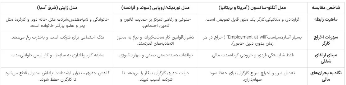 رابطه کارگر و کارفرما در اندیشه رهبر شهید: از تضاد به زوجیت / احمد میدری وزیر تعاون، کار و رفاه اجتماعی