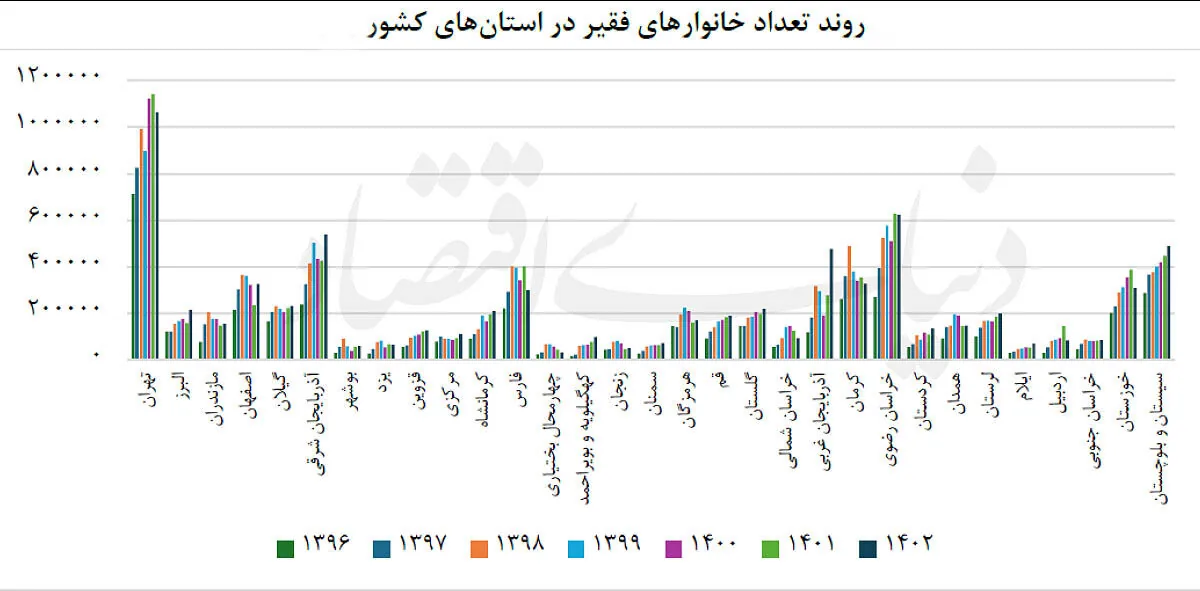 پولپاشی بیحاصل برای اشتغال