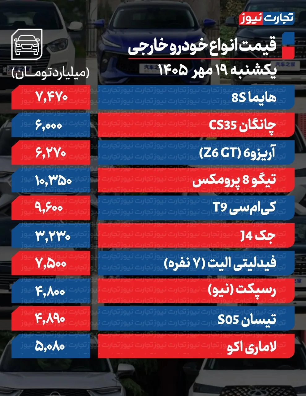 قیمت خودرو امروز یکشنبه ۱۹ مهر ۱۴۰۵/ جدول نرخ محصولات ایران خودرو و سایپا را ببینید