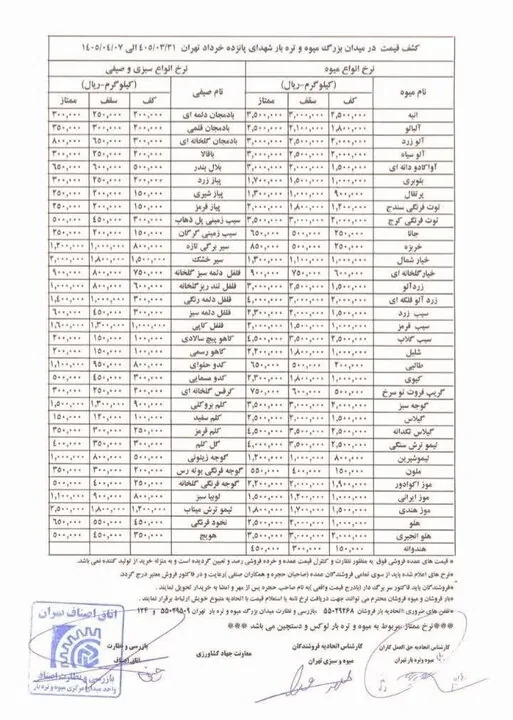 قیمت عمده میوه و سبزیجات اعلام شد+جدول