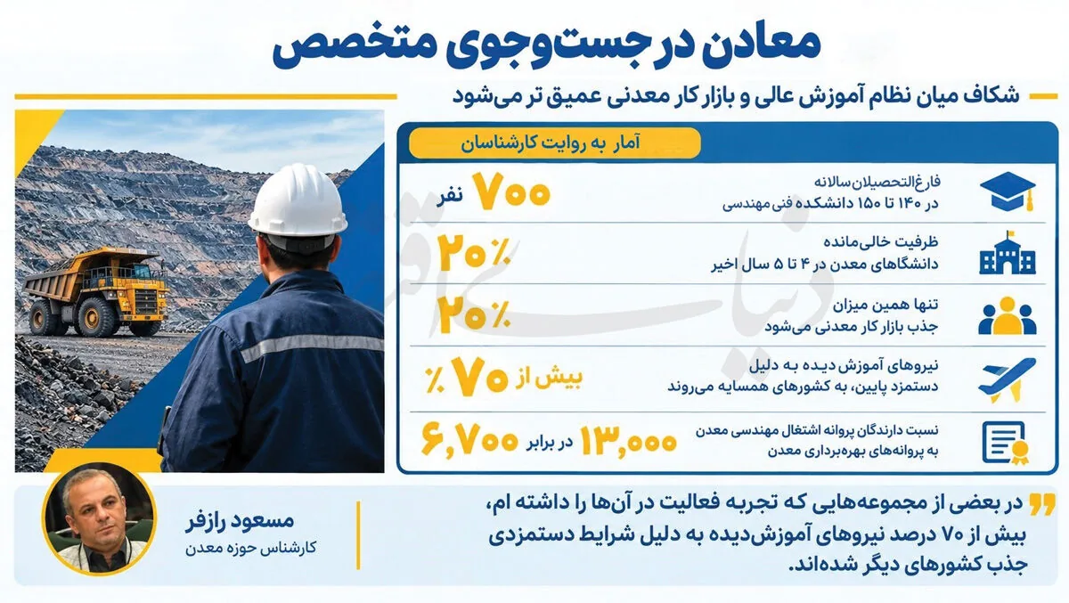 معادن در جستوجوی متخصص