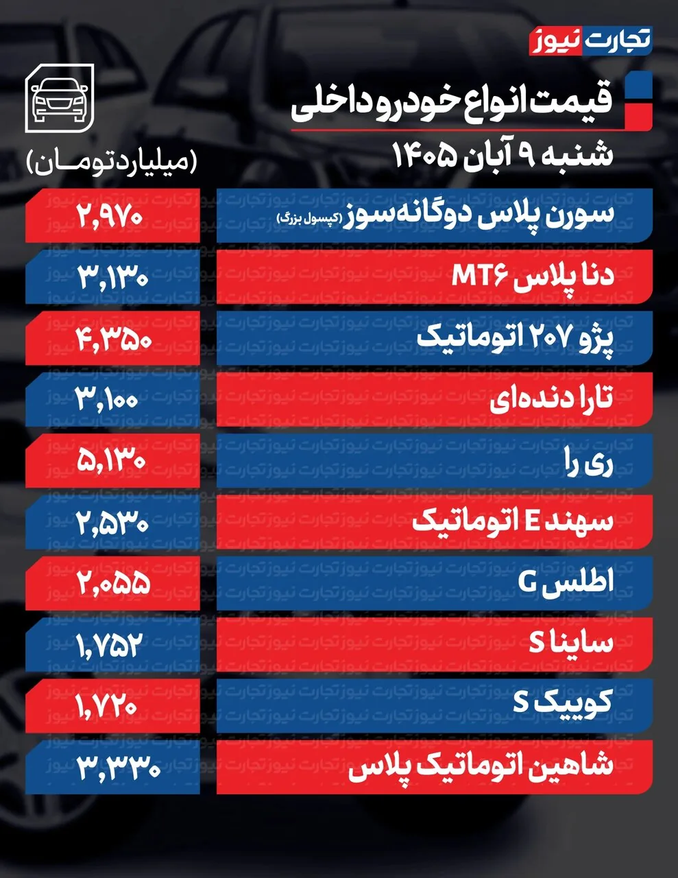 تکان عجیب قیمت محصولات ایران‌خودرو و سایپا امروز شنبه ۹ آبان ۱۴۰۵ +جدول