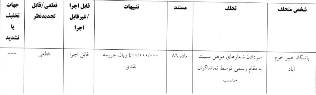 اعلام آرای کمیته انضباطی؛ جریمه نقدی برای چادرملو، خیبر و تراکتور