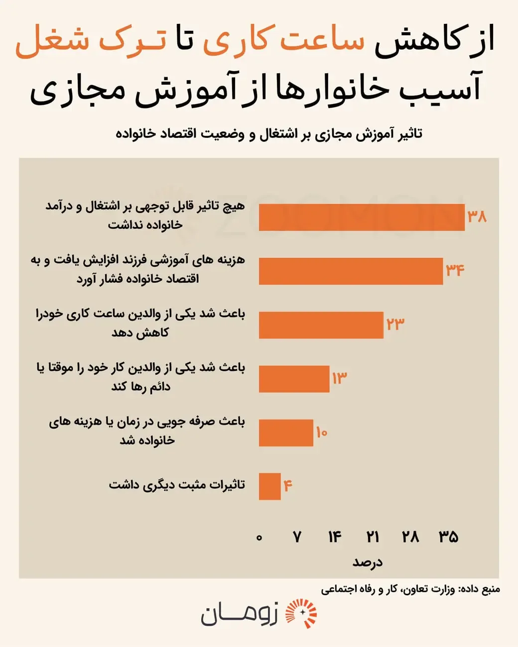 پشت پرده کلاس‌های مجازی دانش‌آموزان / چرا مادران کم‌درآمد بیشترین فشار را تحمل کردند؟