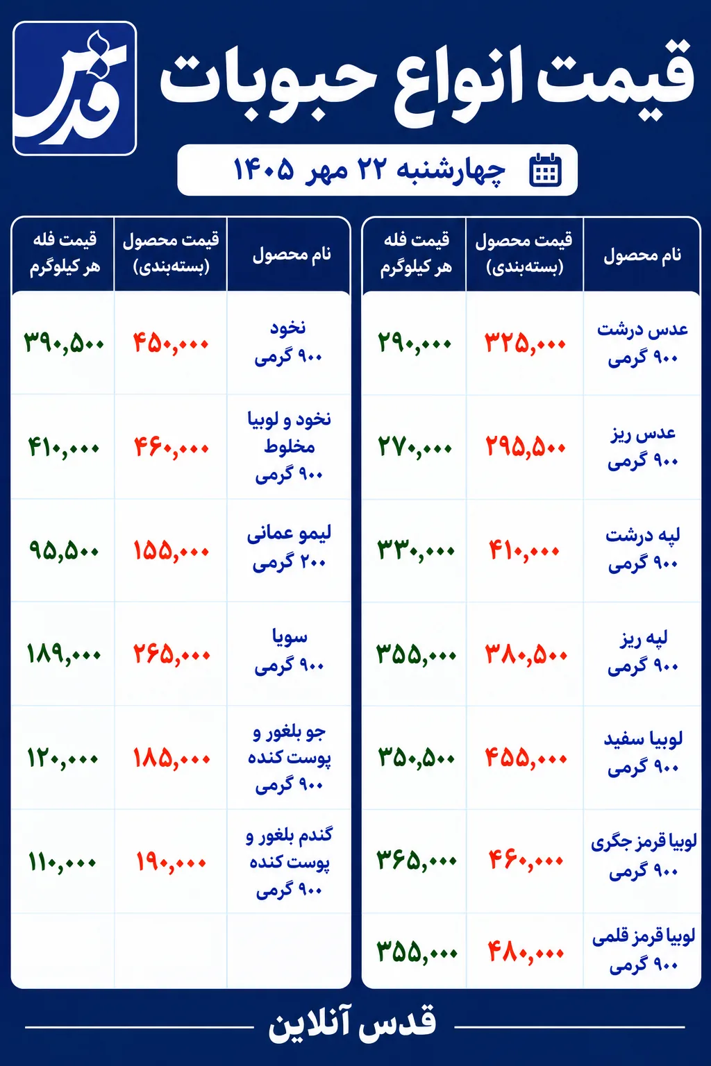 قیمت حبوبات امروز چهارشنبه ۲۲ مهر ۱۴۰۵/ لوبیا، نخود و عدس چند؟