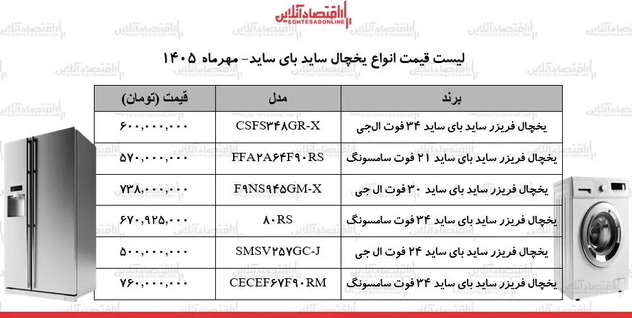 انفجار قیمتها در بازار لوازم خانگی / یخچالهای ساید بای ساید الجی و سامسونگ چند شد؟ + جدول ۱۸ مهر ۱۴۰۵
