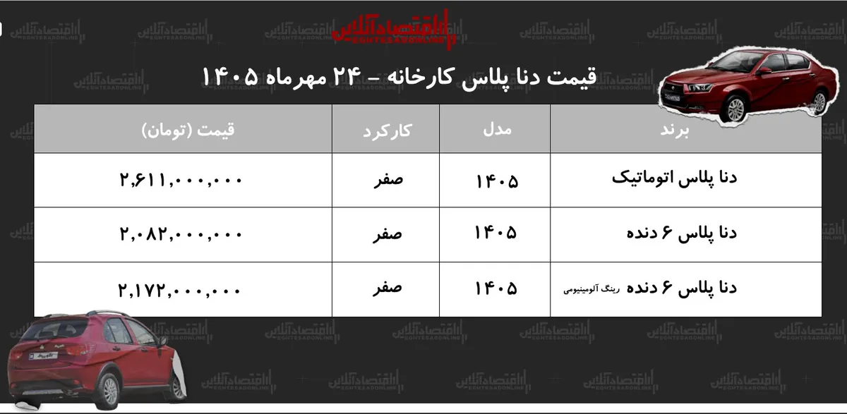 قیمت جدید کارخانه دنا پلاس اعلام شد+ جدول مهر ۱۴۰۵