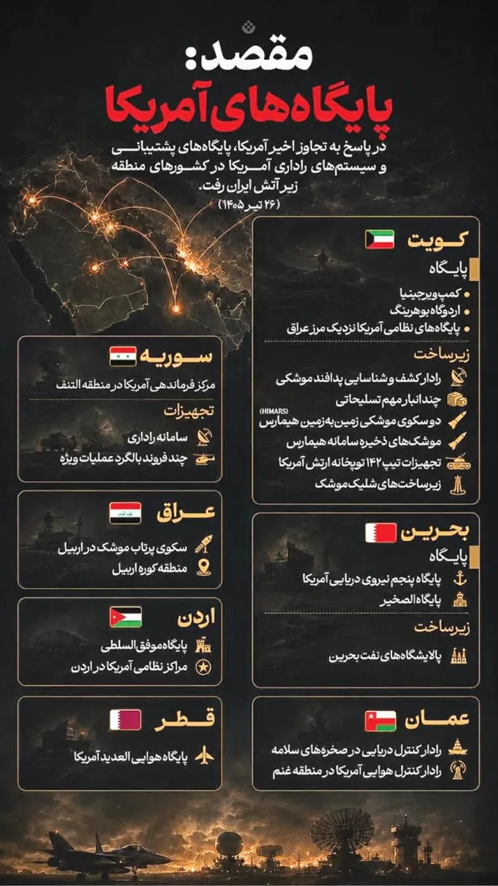 تصاویر ماهواره‌ای تحولات میدان را لو داد | حلقه فشار ایران تکمیل شد؛ این راهبرد غیرقابل‌بازگشت است |عبور ایران از ضربه هم‌تراز به ضربه برتر
