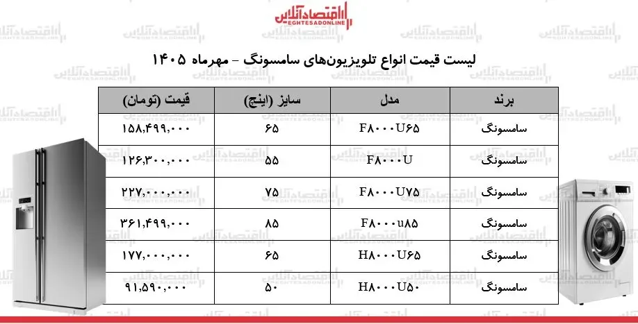 قیمت جدید انواع تلویزیونهای سامسونگ در بازار/ مدلهای ۵۰ تا ۸۵ اینچ چند شد؟ + جدول ۲۷ مهر ۱۴۰۵