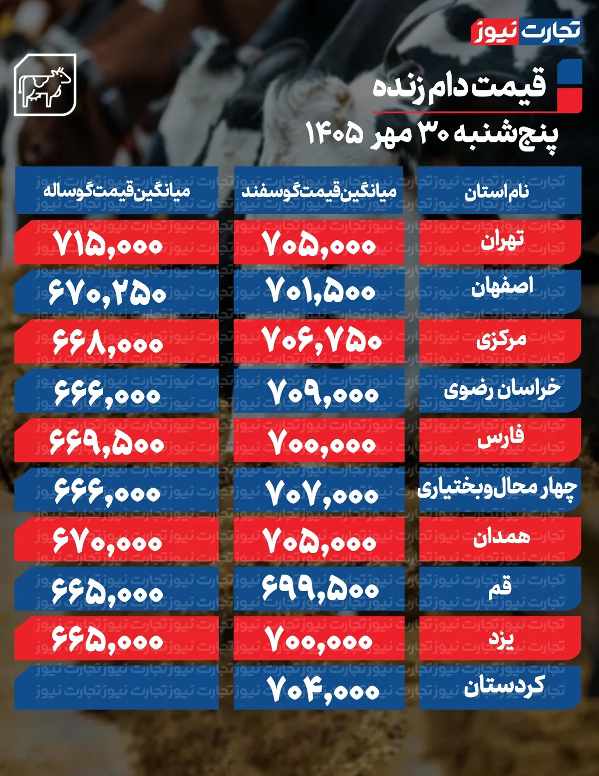قیمت دام امروز