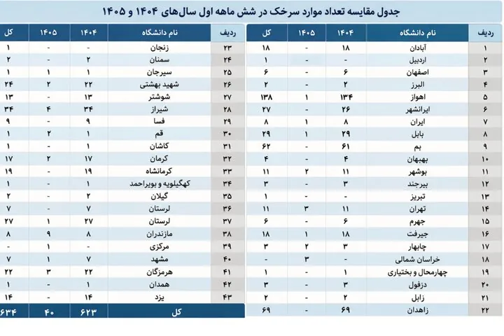زنگ خطر سرخک و سرخجه در کشور+جدول