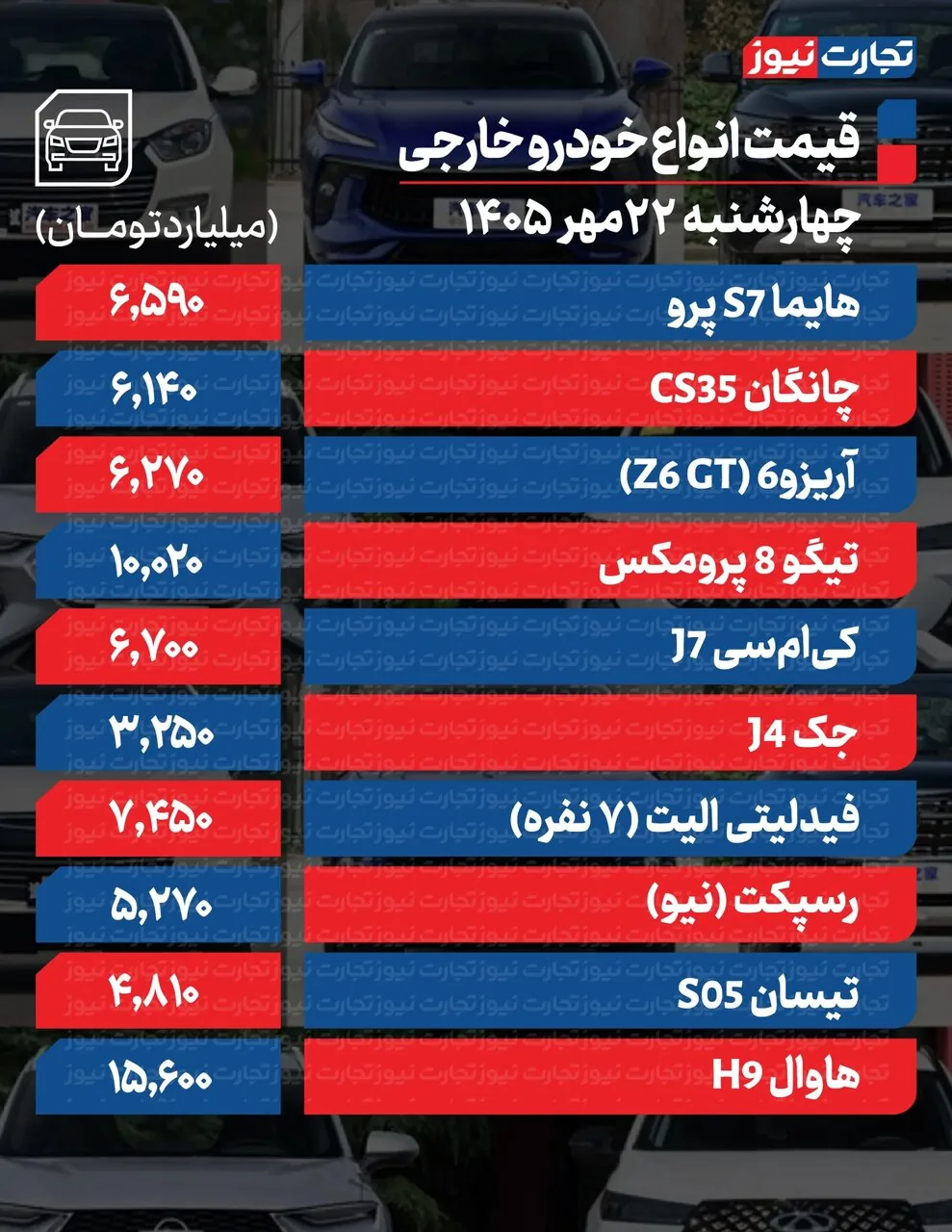 تکان عجیب قیمت محصولات ایران‌خودرو و سایپا امروز چهارشنبه ۲۲ مهر ۱۴۰۵ +جدول