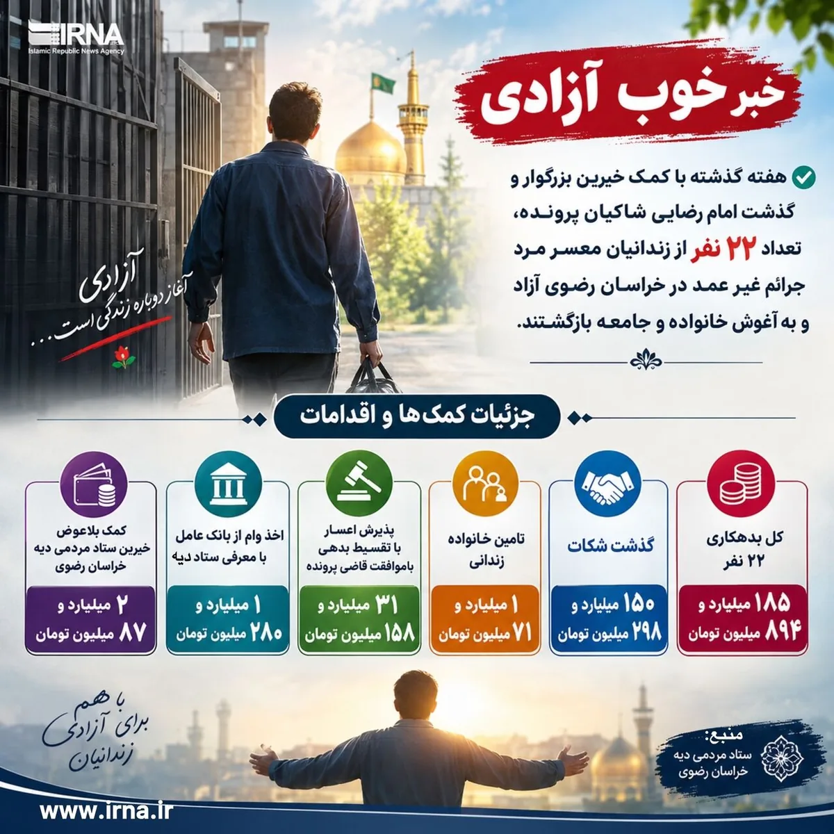 آزادی زندانیان جرایم غیر عمد
