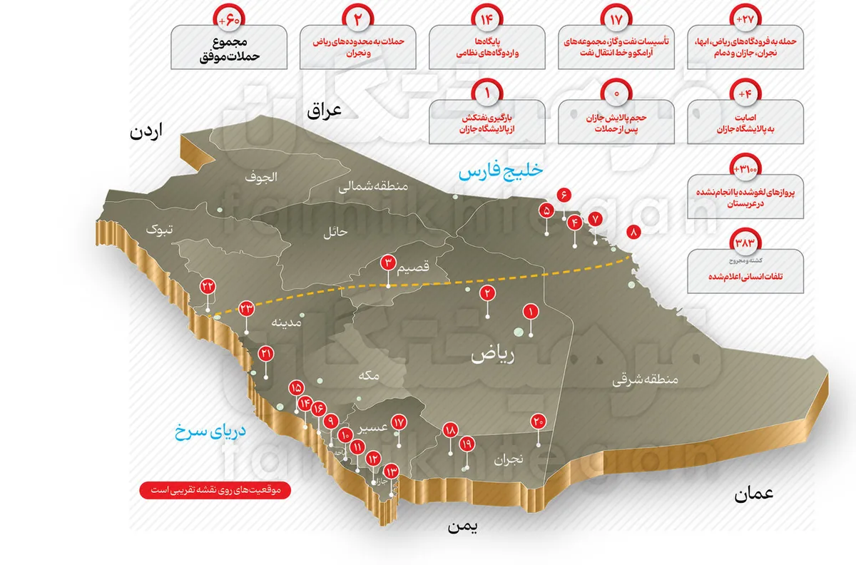 ضربتی نوش کن؛ ویترین بن‌سلمان چطور فروریخت؟ | جزئیات عملیات شگفت‌انگیز انصارالله در عربستان و ۶۰ ضربه یمن برای تسویه‌حساب