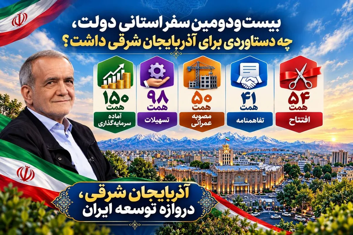 بیستودومین سفر استانی دولت چه دستاوردی برای آذربایجان شرقی داشت؟