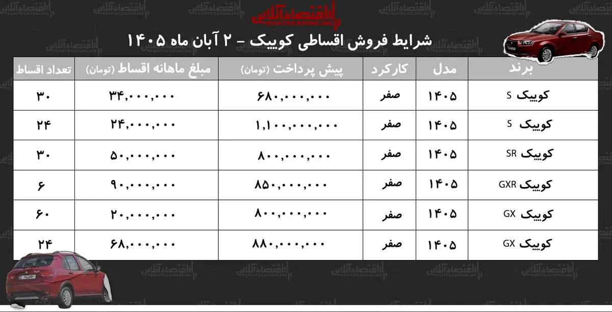 شرایط جدید فروش اقساطی کوییک در بازار/ با ۶۸۰ میلیون تومان کوییک بخرید+ جدول آبان ۱۴۰۵