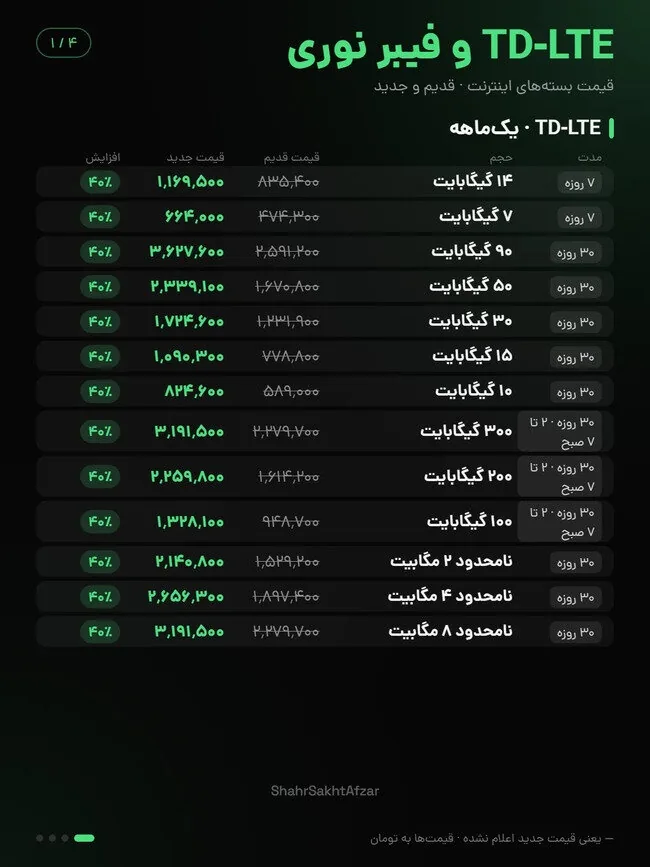 قیمت بسته های اینترنت فیبرنوری و td lte