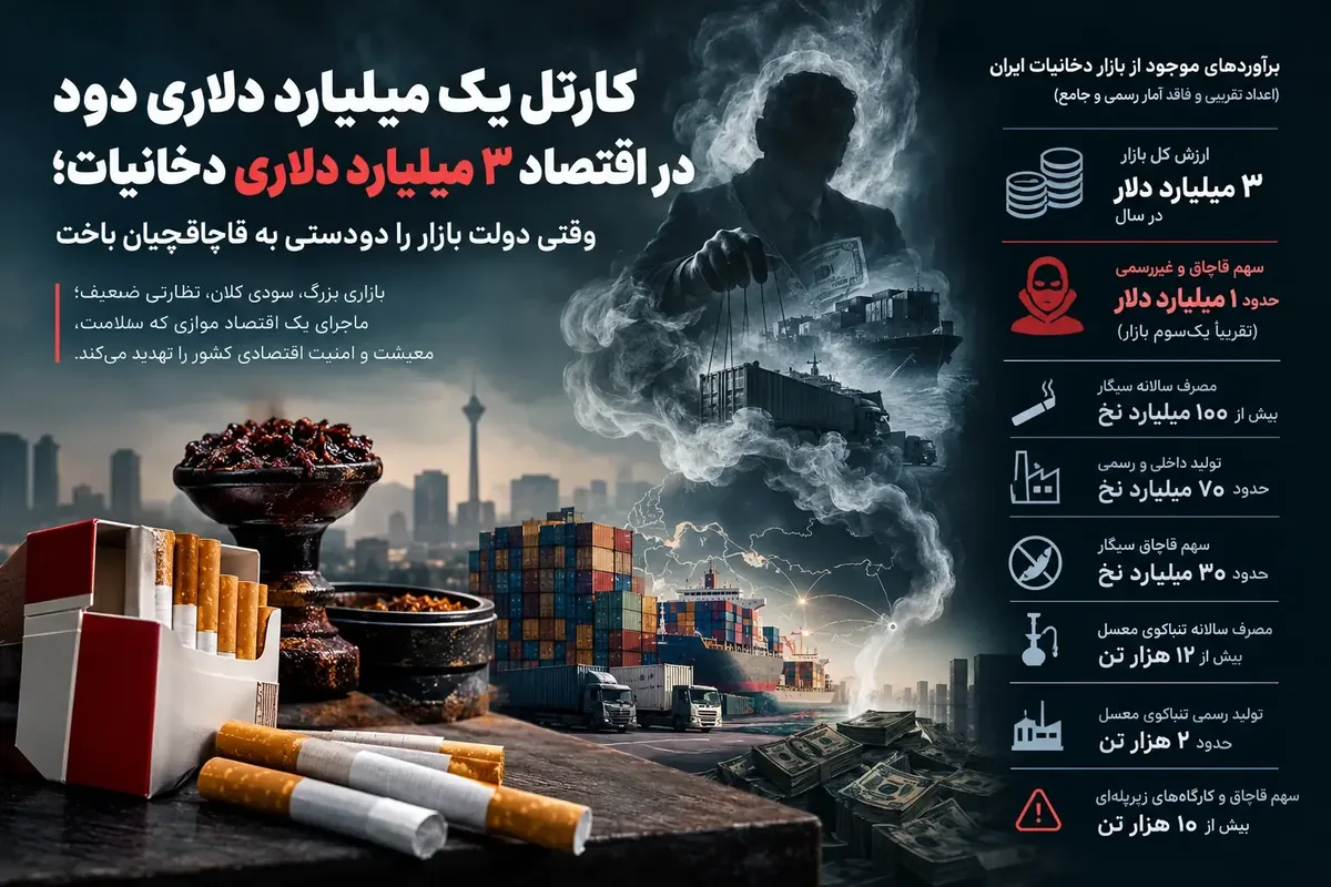 اینفوگرافی