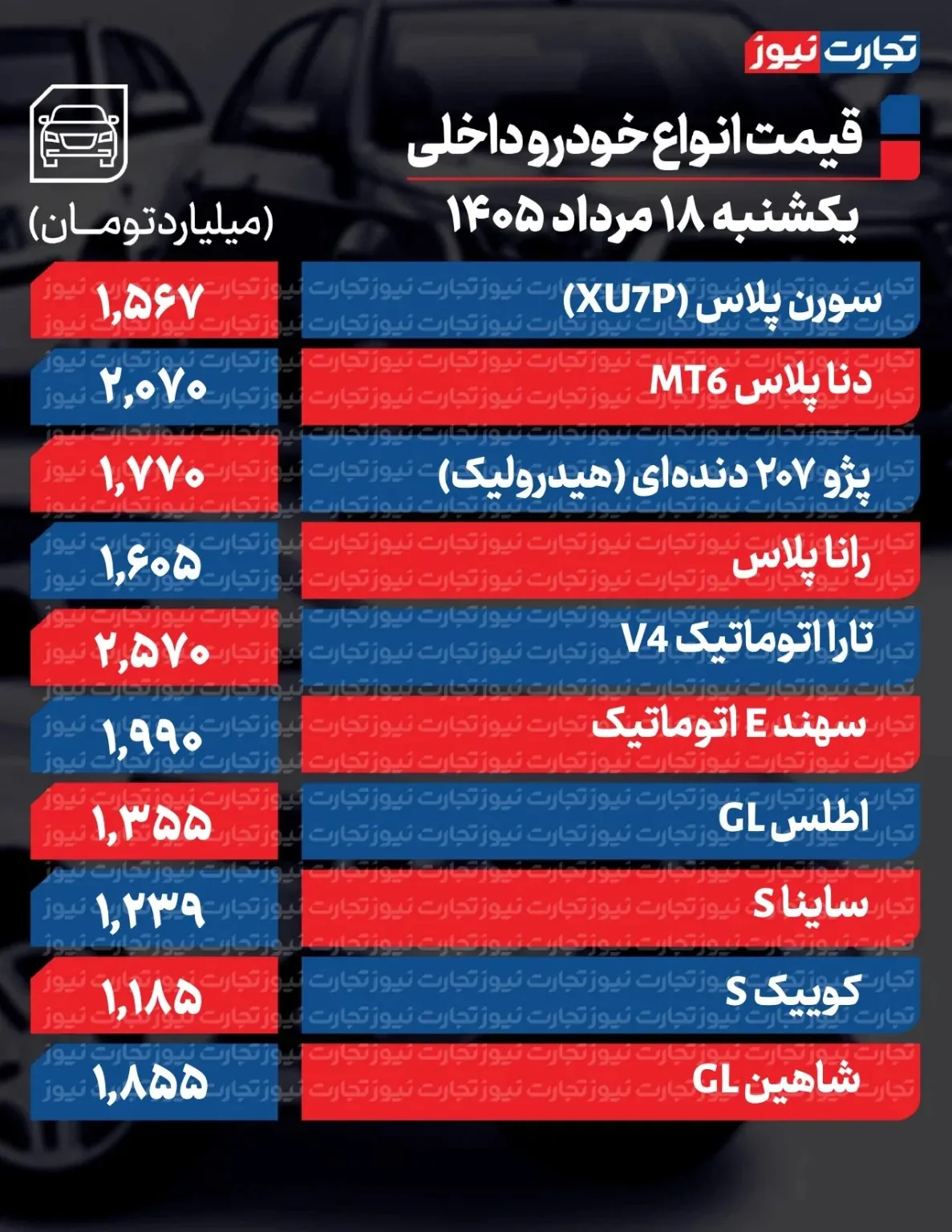 تغییر عجیب قیمت‌ها در بازار خودرو/ آخرین قیمت سمند، پژو، شاهین، کوییک، پراید و تارا + جدول