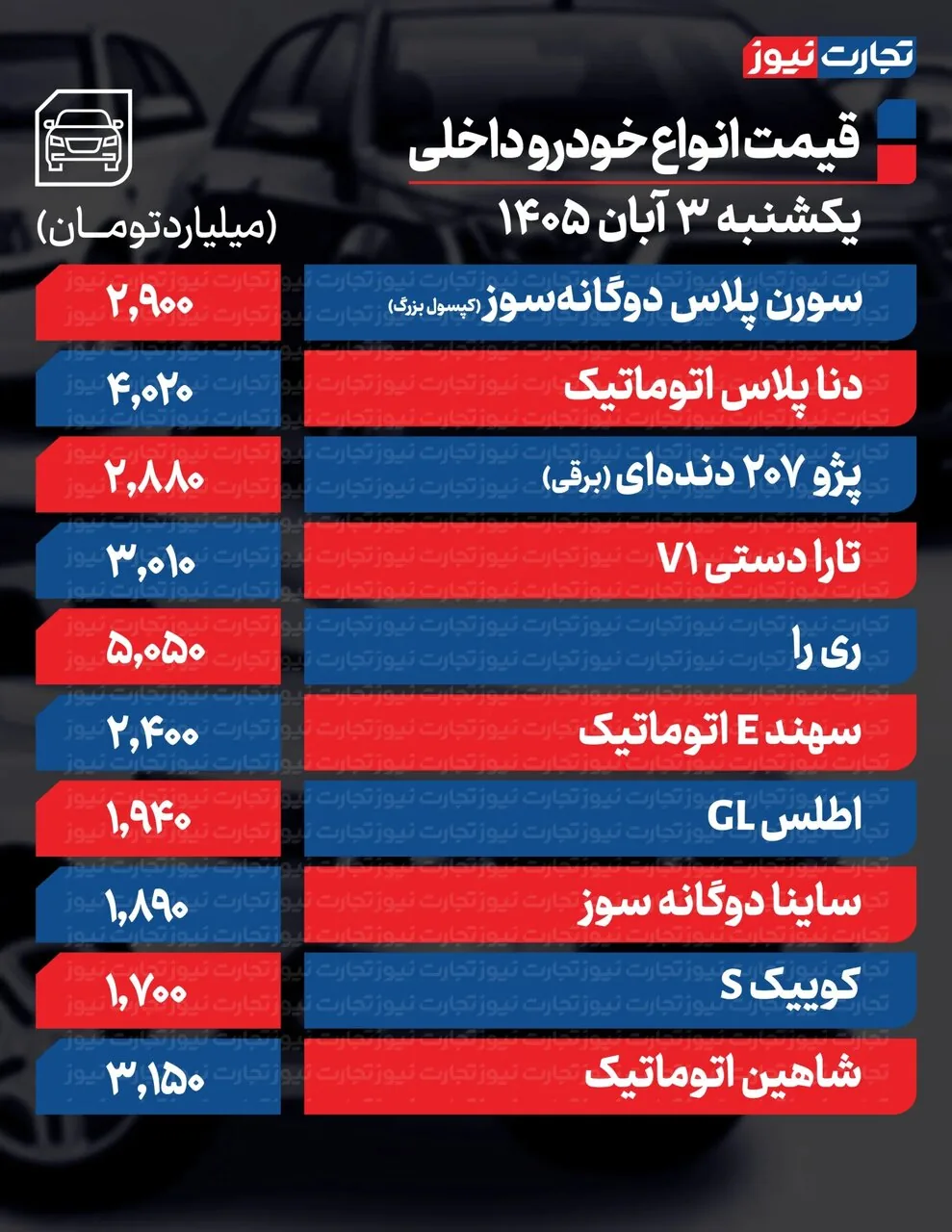 این خودرو در گرانی رکورد زد؛ ۴ عاملی که قیمت ها را صعودی کرد | جدول قیمت ها