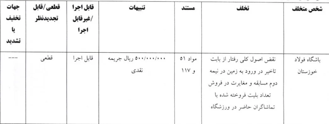 اعلام آرای کمیته انضباطی؛ جریمه نقدی برای چادرملو، خیبر و تراکتور
