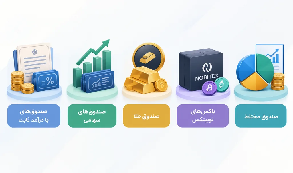 انواع صندوق‌های سرمایه‌گذاری