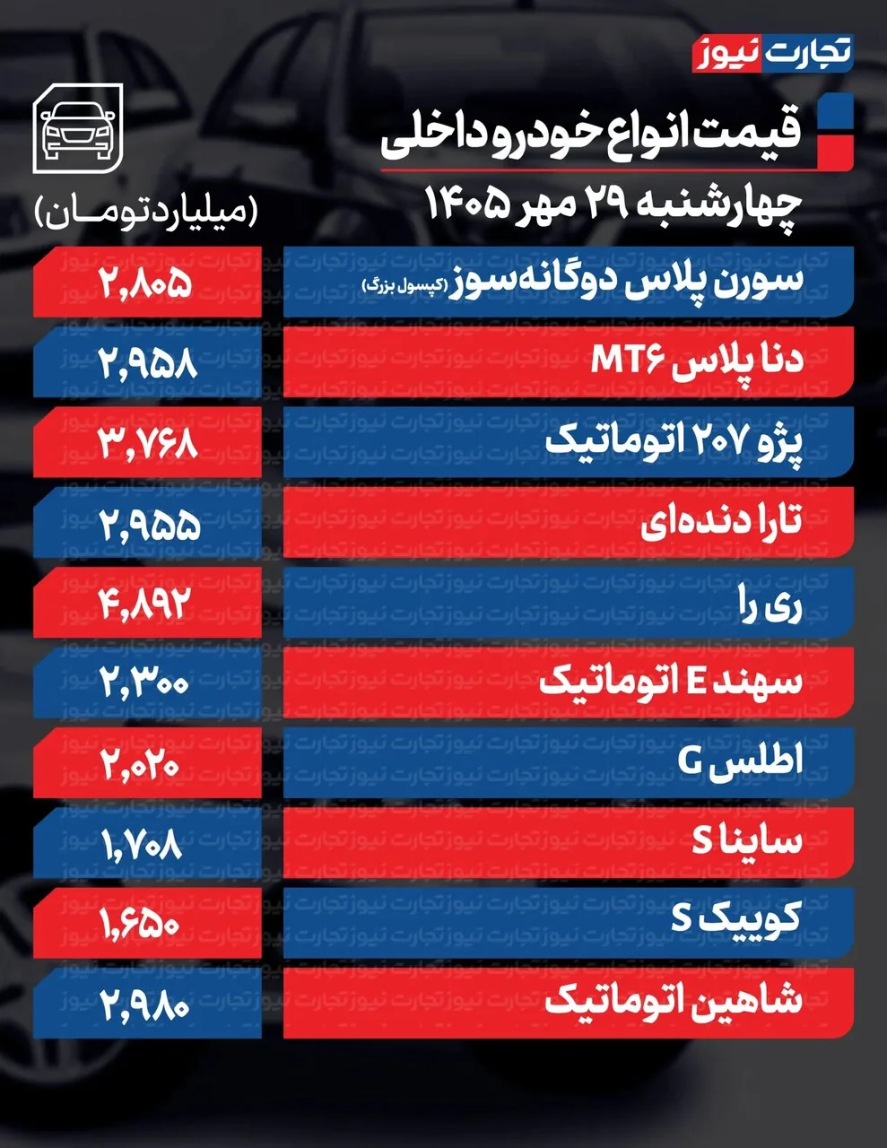 ۲۰۷ اتومات و ساینا ارزان شد؛ سورن پلاس و تارا گران؛ مونتاژی ها چه تغییری کردند؟ | جدول قیمت ها