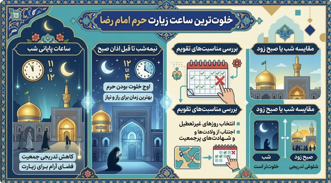 خلوت‌ترین زمان حرم امام رضا (ع) چه زمانی است؟
