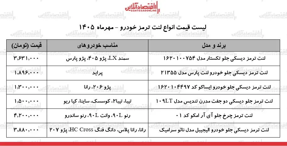 قیمت جدید انواع لنت ترمز خودرو ۲۸ مهر ۱۴۰۵ / لنت ترمز سمند، دنا، پژو ۲۰۶، پژو ۴۰۵، پراید و...چند شد؟ + جدول