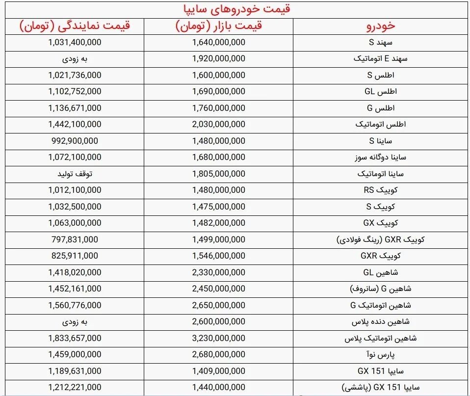 قیمت خودرو‌های سایپا امروز شنبه ۱۸ مهر ۱۴۰۵ + جدول