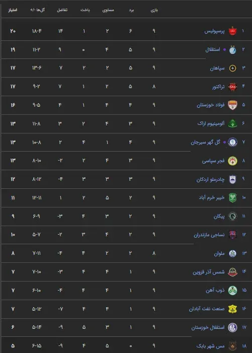 مس شهر بابک 0-3 پرسپولیس؛
