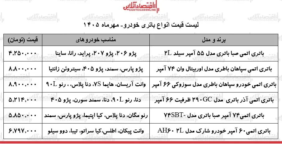شوک قیمتی جدید در بازار باتری خودرو / باتری ۵۵ تا ۷۴ آمپر چند شد؟ + جدول ۱۶ مهر ۱۴۰۵