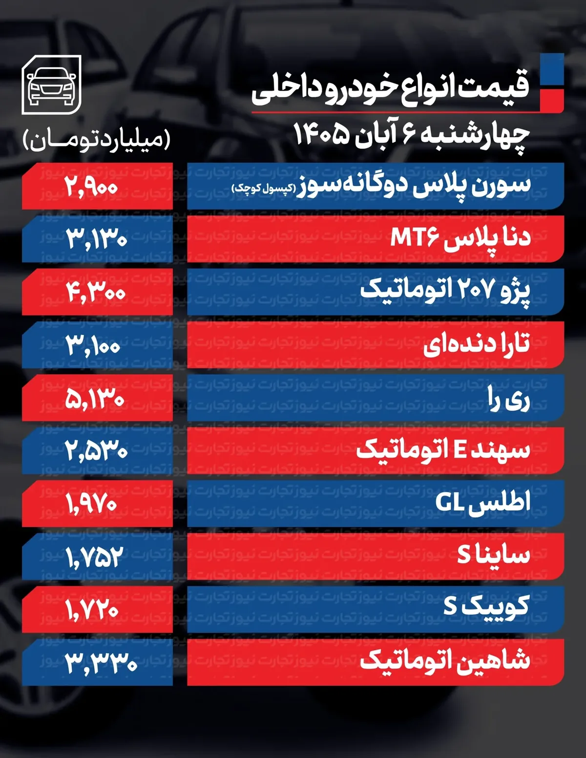 قیمت خودرو در بازار امروز 6 آبان ماه