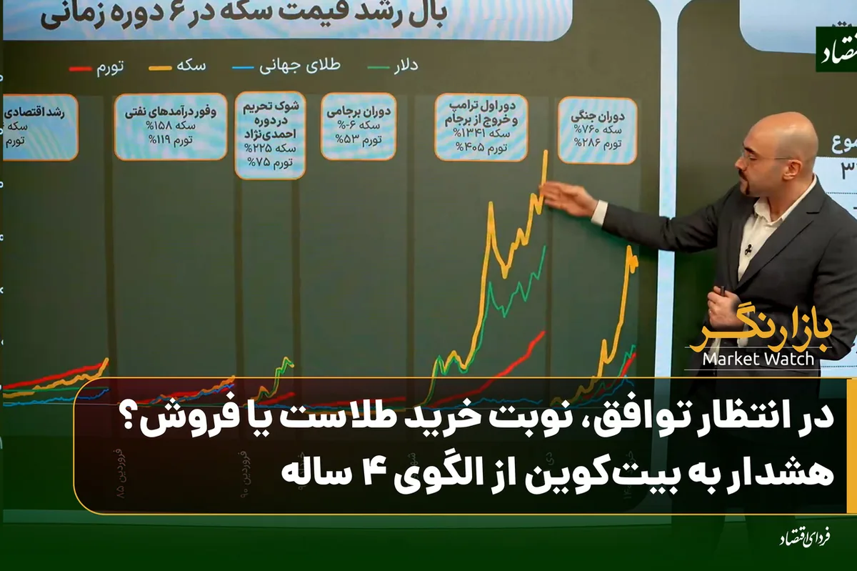 در انتظار توافق، نوبت خرید طلاست یا فروش؟ هشدار به بیتکوین از الگوی ۴ ساله