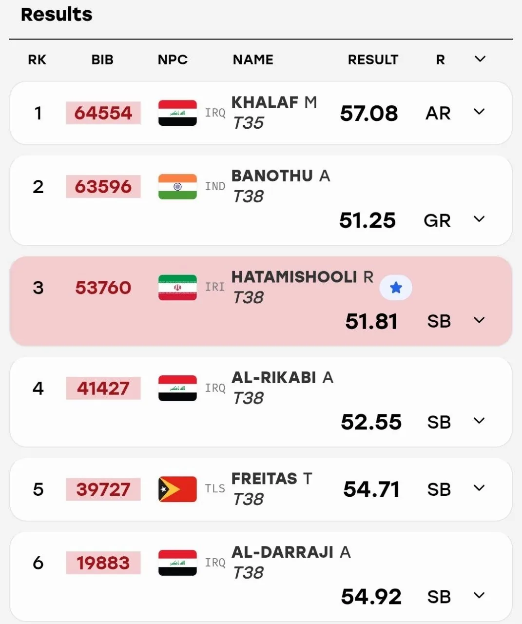 حاتمی به مدال برنز دوی ۴۰۰ متر مردان رسید