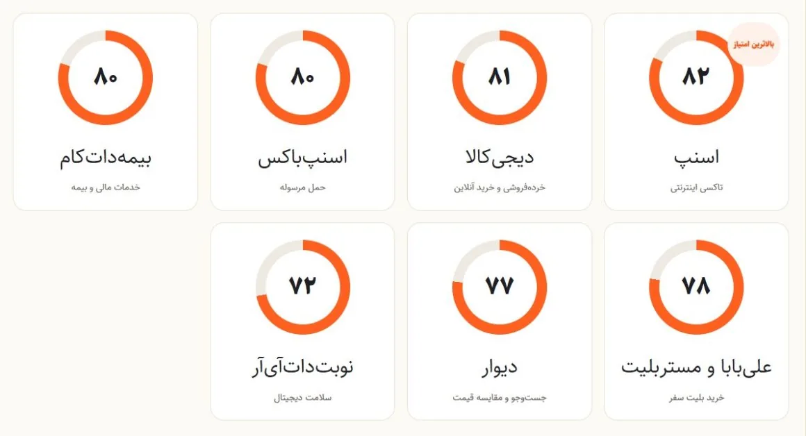 پرامتیازترین پلتفرم‌های ایرانی