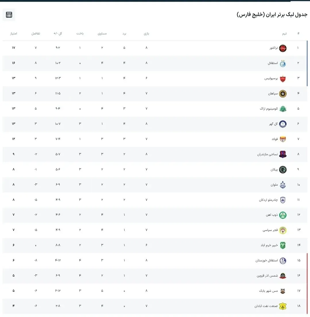 جدول لیگ برتر