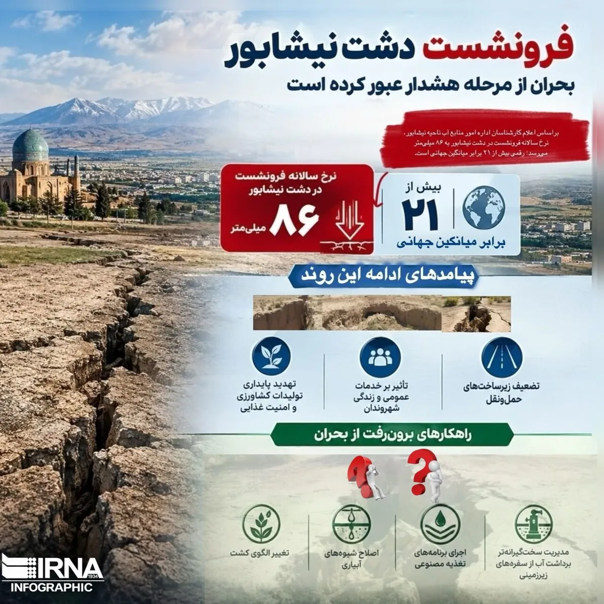 فرونشست دشت نیشابور