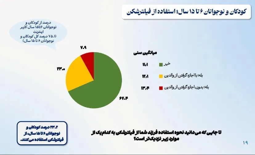 نقش فیلترشکن در زیست مجازی کودکان