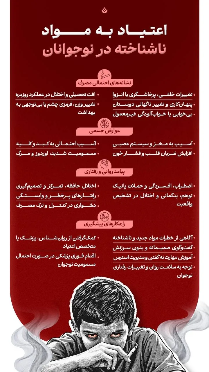 اعتیاد به مواد ناشناخته در نوجوانان