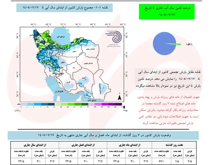 پاییز پربارش در چند استان؛ چرا خطر سیلاب با افزایش دما بیشتر می‌شود؟